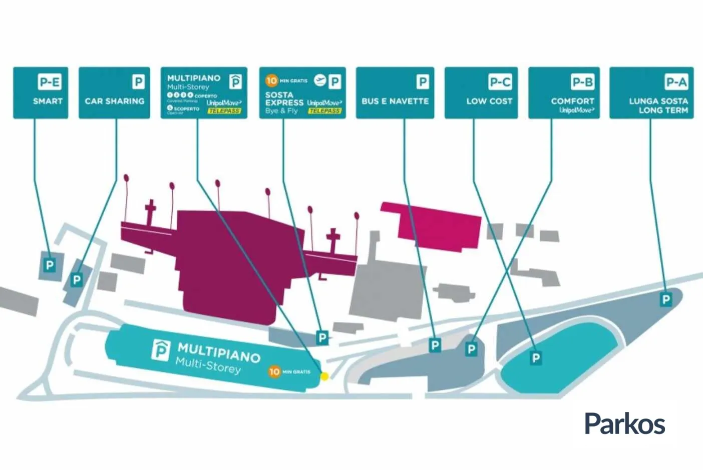 P-C Low Cost Torino Airport - Turin Airport Parking - picture 1